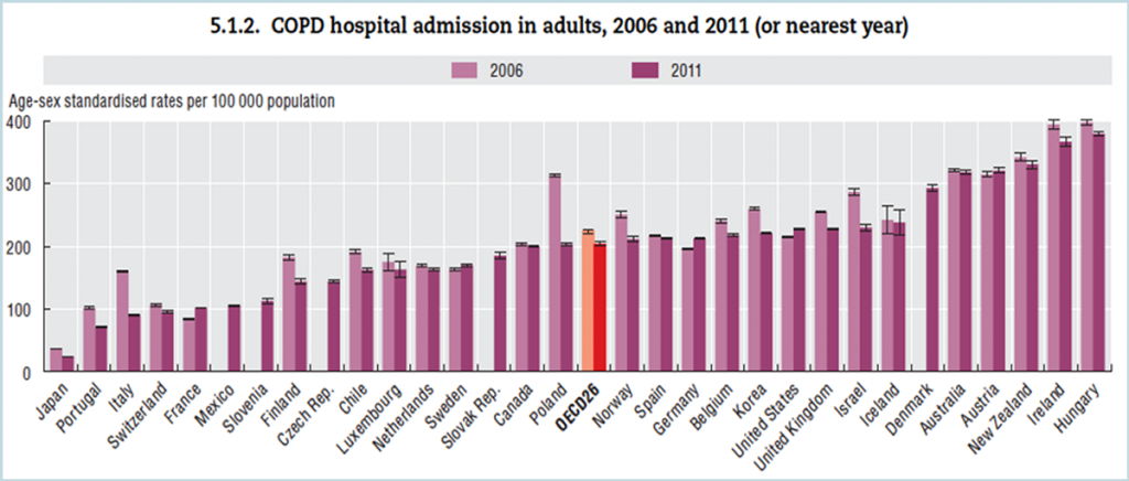 COPD admissions3