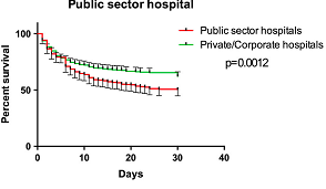 ICU publiv vs private