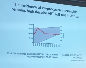 Incidence of cryptococcal meningits